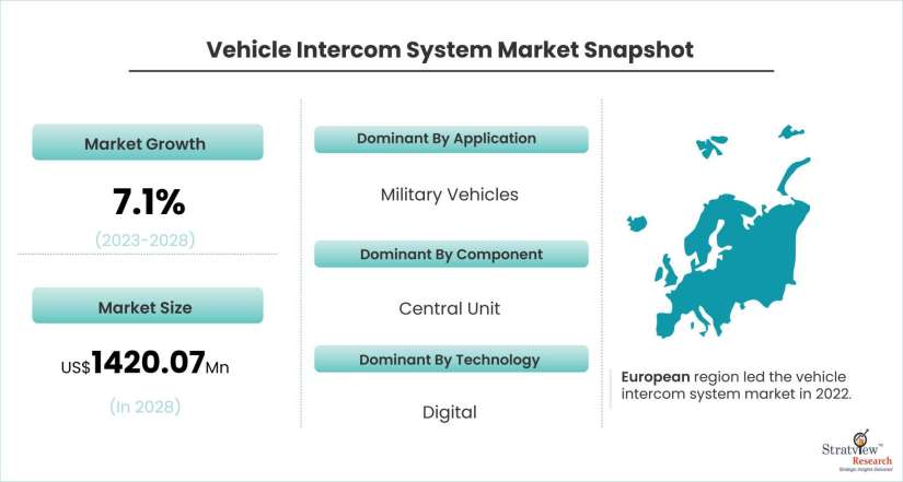 Vehicle-Intercom-System-Market-Dynamics